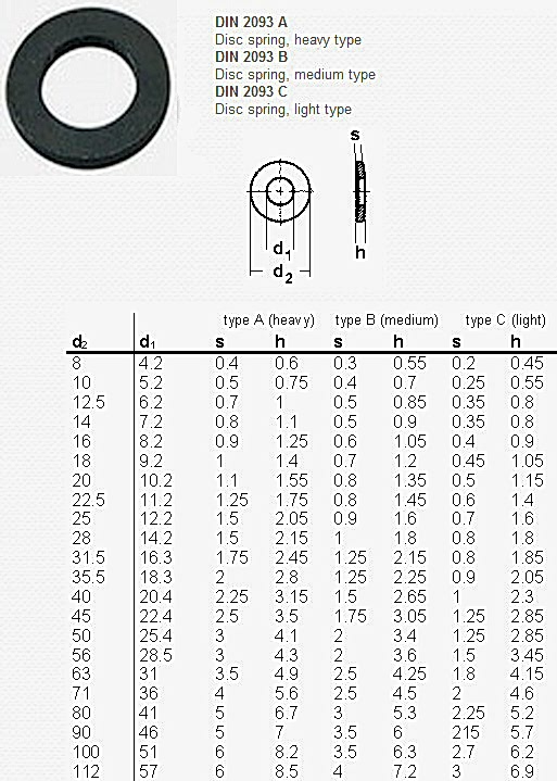 Din 2093 standartı